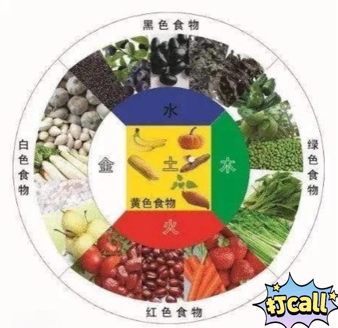 五色水果营养功效 食物颜色如何滋养五脏