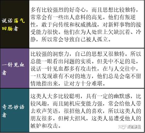 洞察他人性格的秘诀 日常行为揭示真实个性