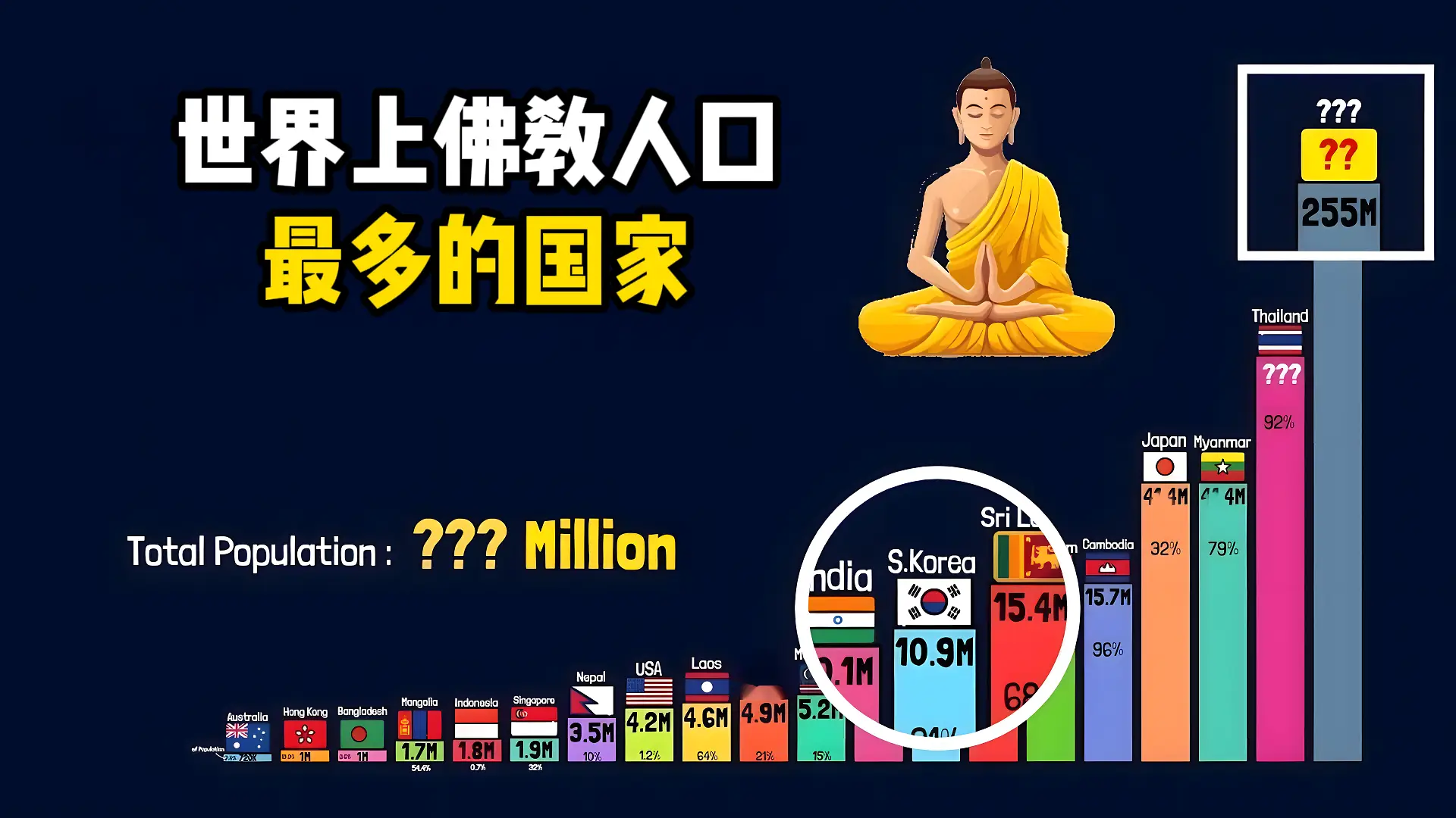 佛教圣地蓝毗尼 佛陀诞生地有何特别之处