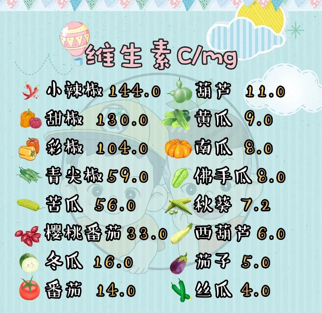 水果和蔬菜哪个营养价值更高?...