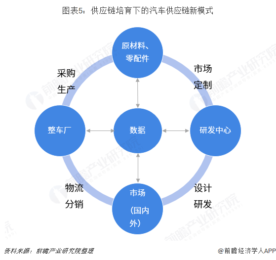 外贸订单暴跌和二次疫情，汽车供应链和我们生活会受到多大影响？