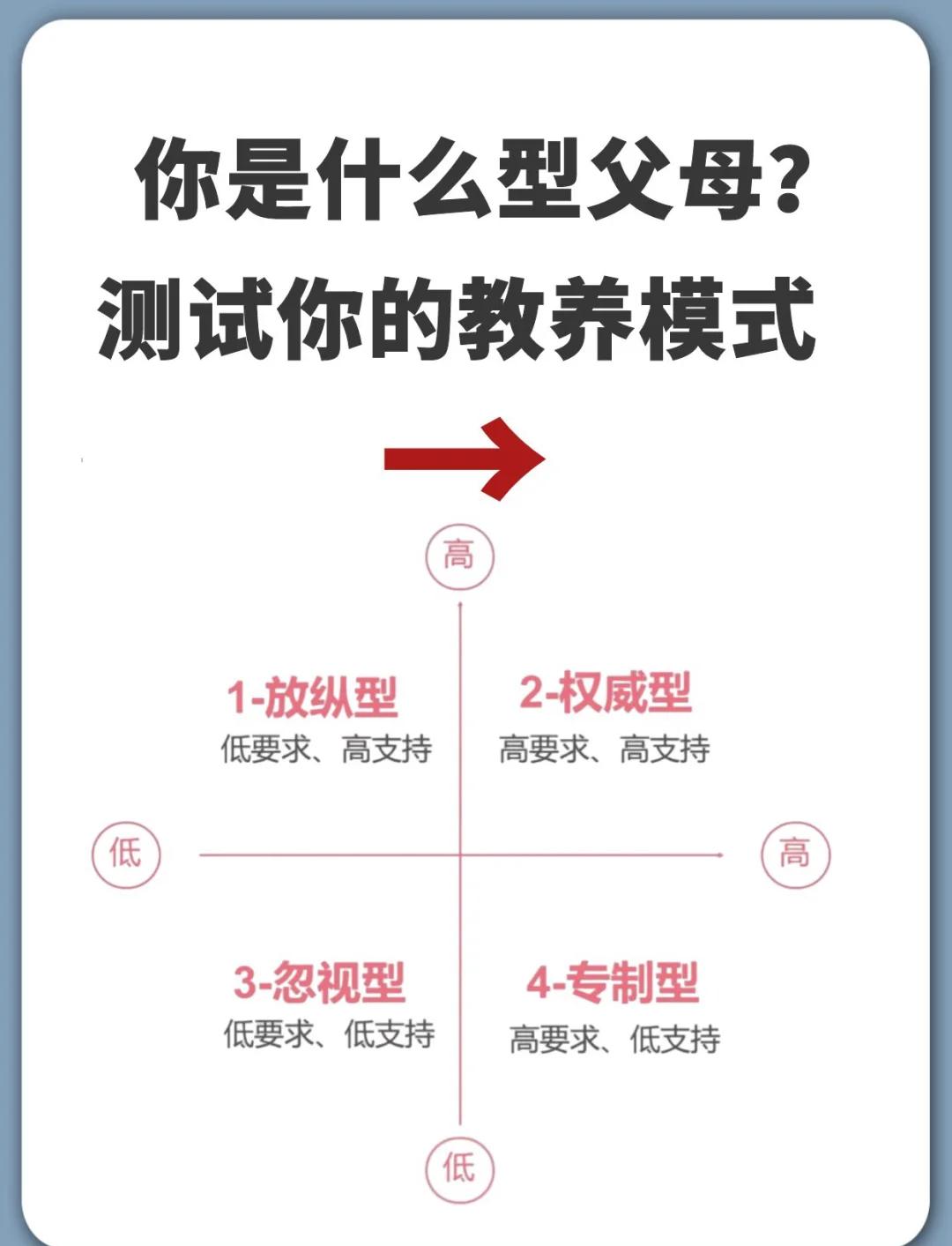 孩子教养培养关键 现代教育常见误区破解