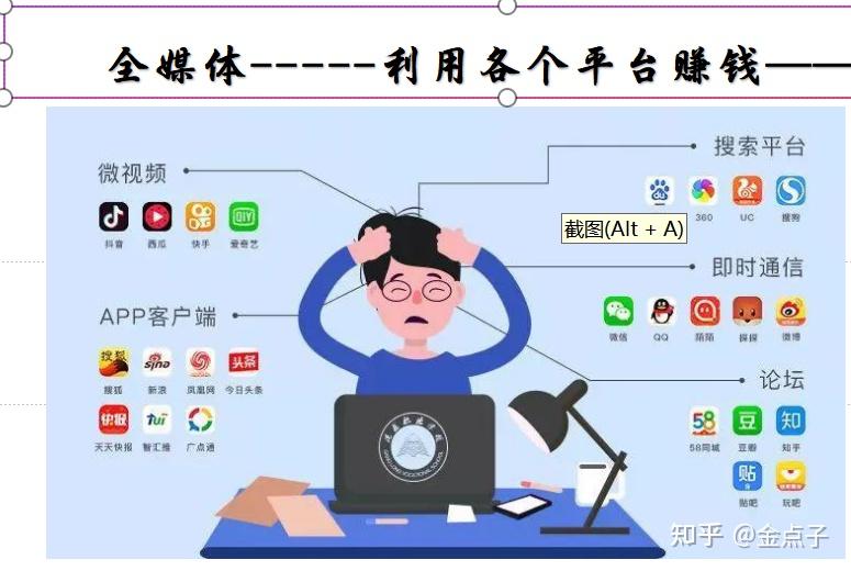 互联网下的创业“新江湖”?...