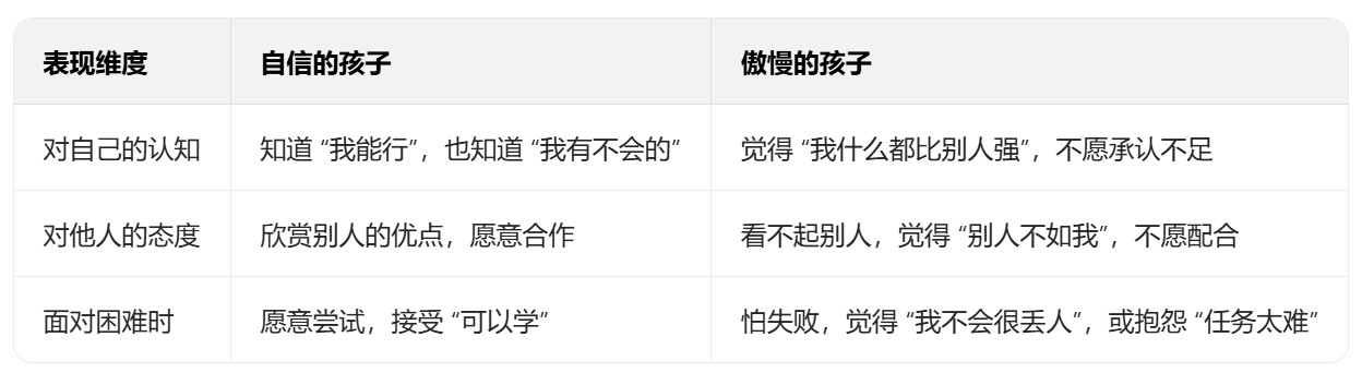 傲慢自大孩子教育方法 青春期心理变化特征