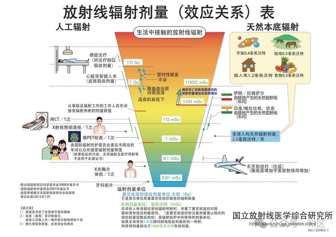 射线辐射伤害人体 电离辐射污染是什么