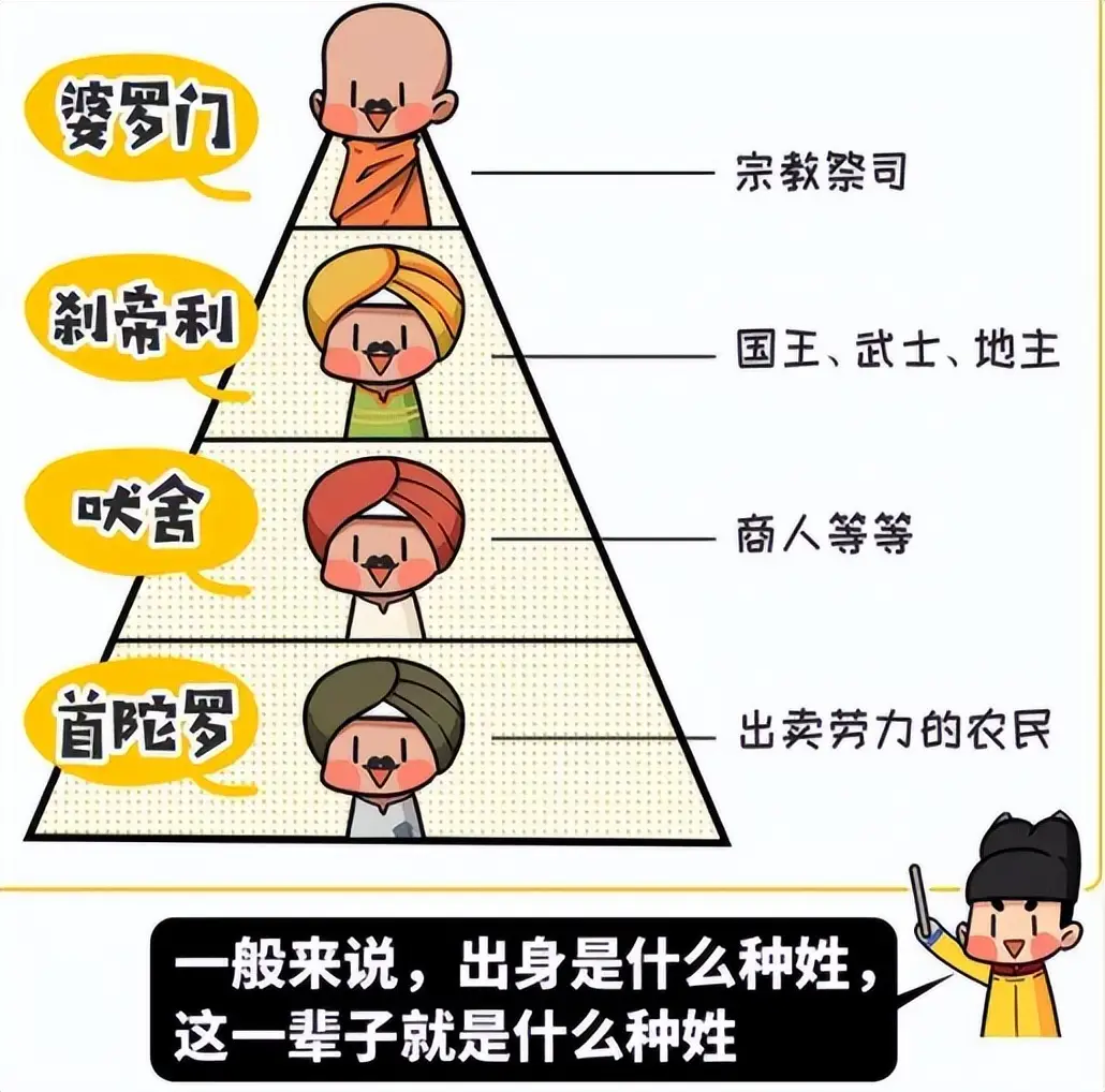 为什么印度家庭普遍存在宿命意识和来世思想?...