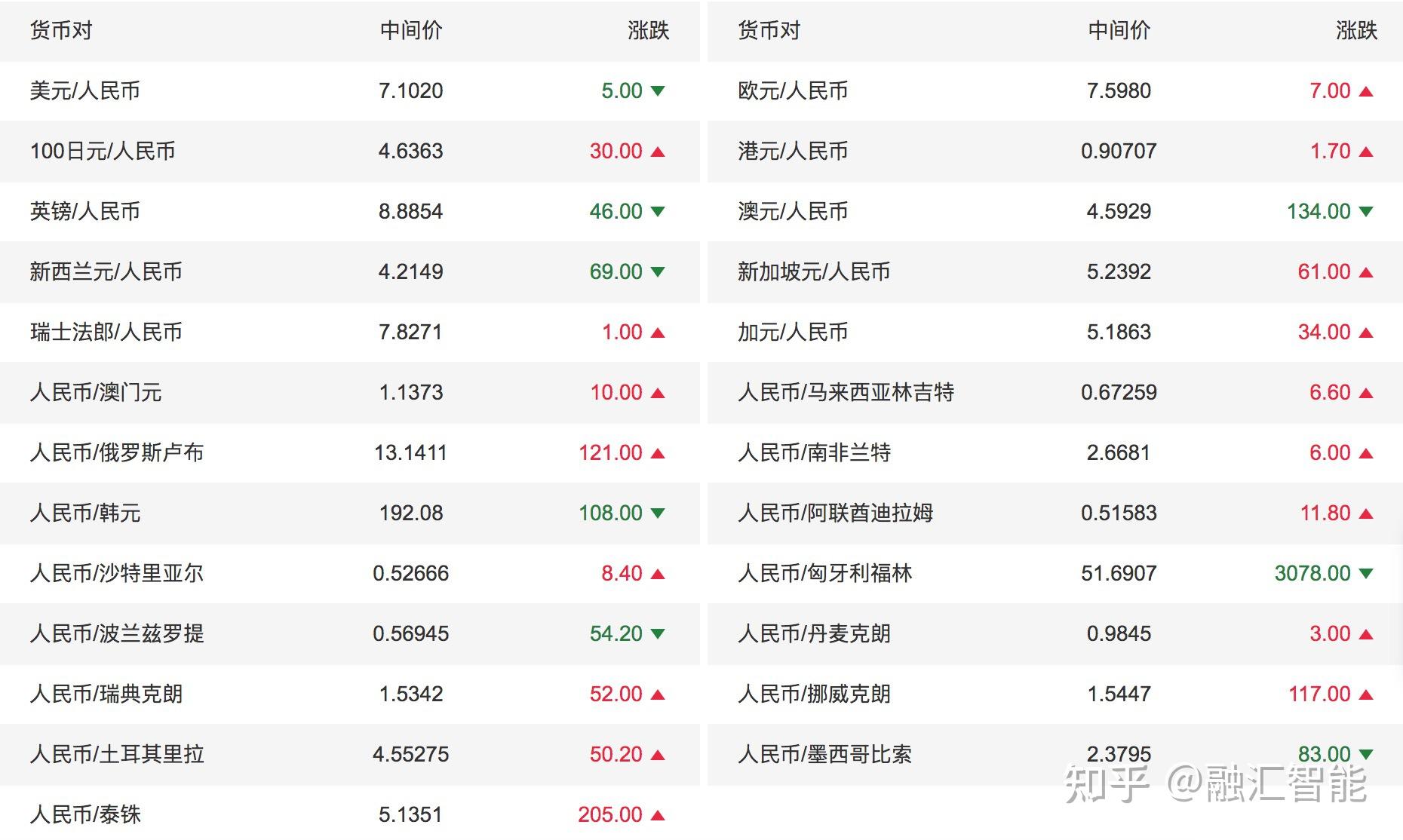 约会总被宰？揭秘同城0元约神器，帮你省下90%开销+避开所有坑