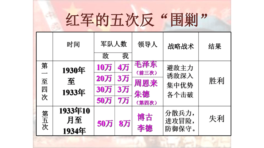 驱逐穷人的失败就是城市的胜利...