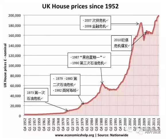就要“脱欧”了,伦敦房价会跌吗...