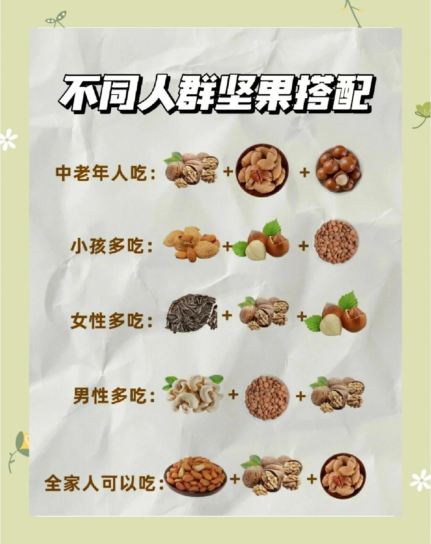 每天20克坚果能降低多种疾病风险?...