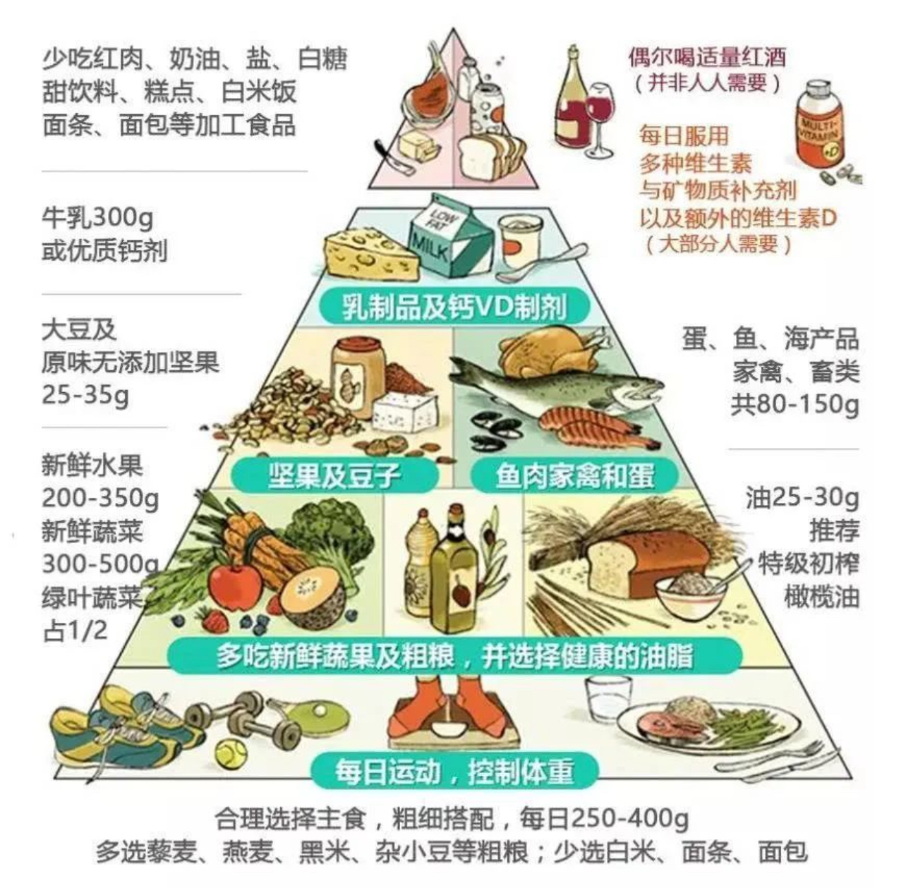 被“妖魔化”的食物都有哪些？...