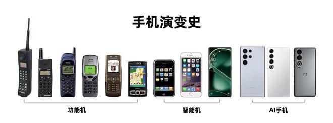 手机发展历程与未来趋势 手机行业变革的关键节点
