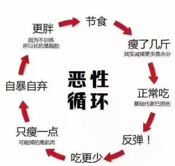 为什么最饿时刻更要挑食?...