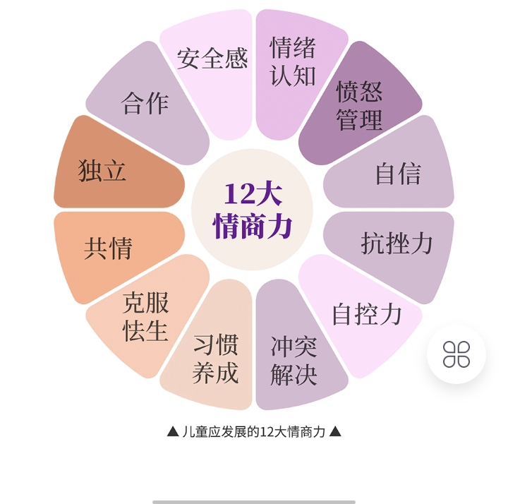 情商可以后天培养吗 如何提高一个人的情商