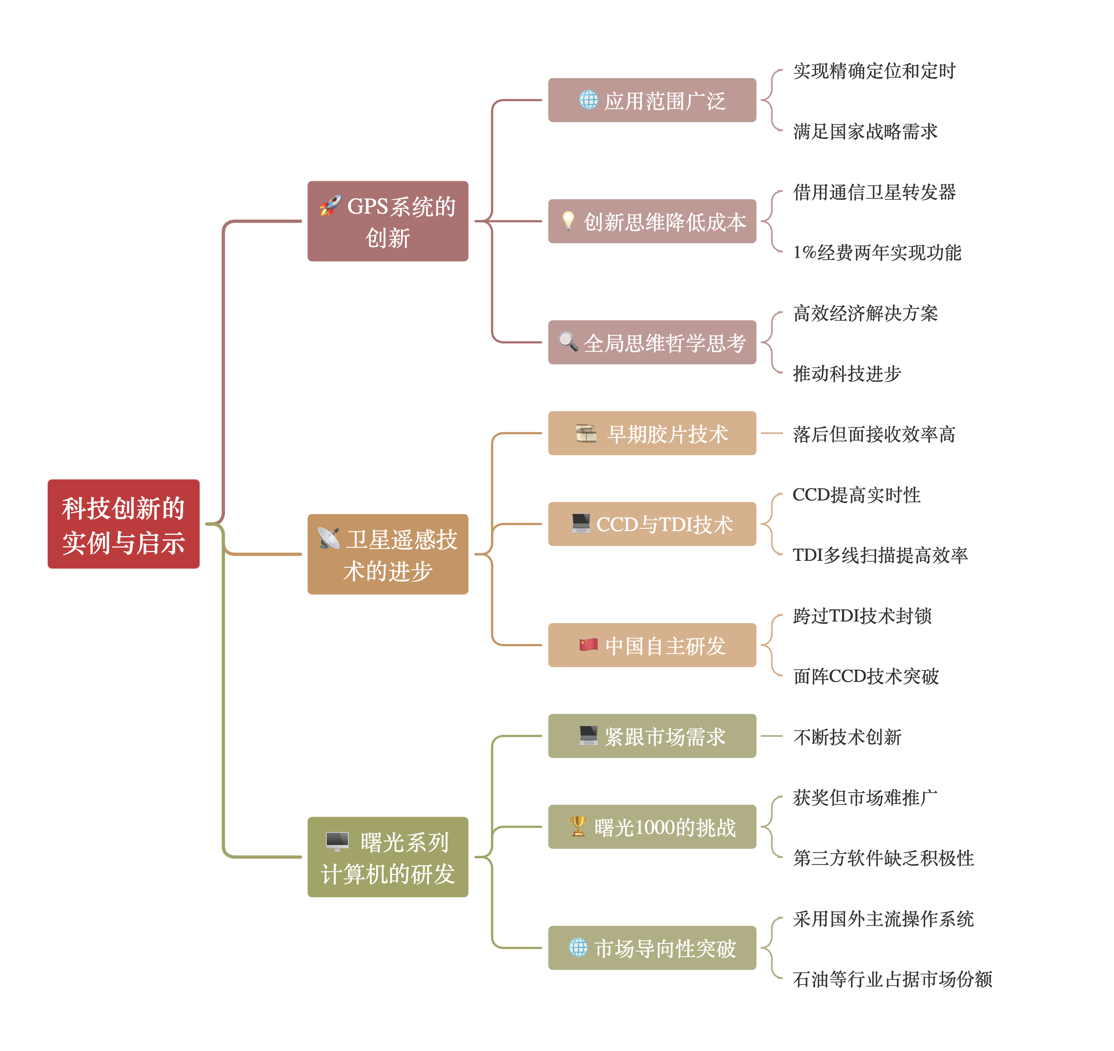 科技发展三大弊端 方舟基因克隆难题