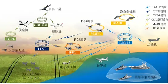 军事科技发展历程 二十世纪重大军事发明