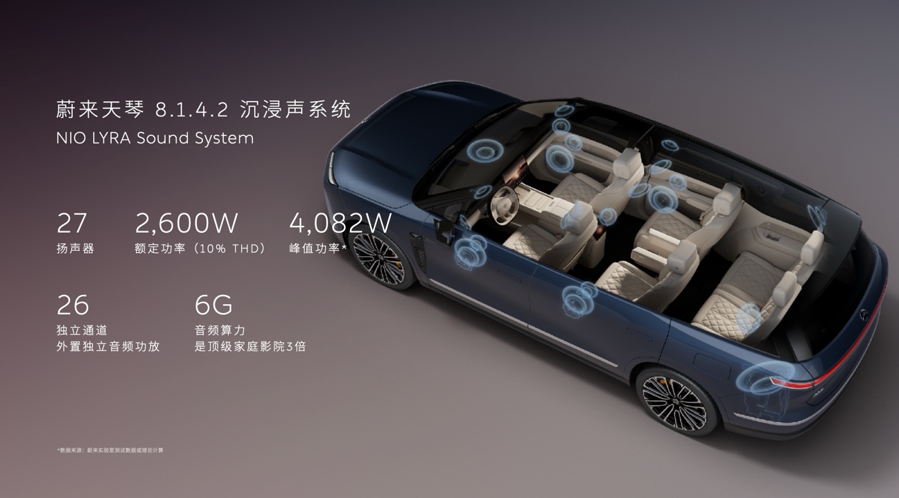 饱受争议的蔚来电动汽车怎么样了？...