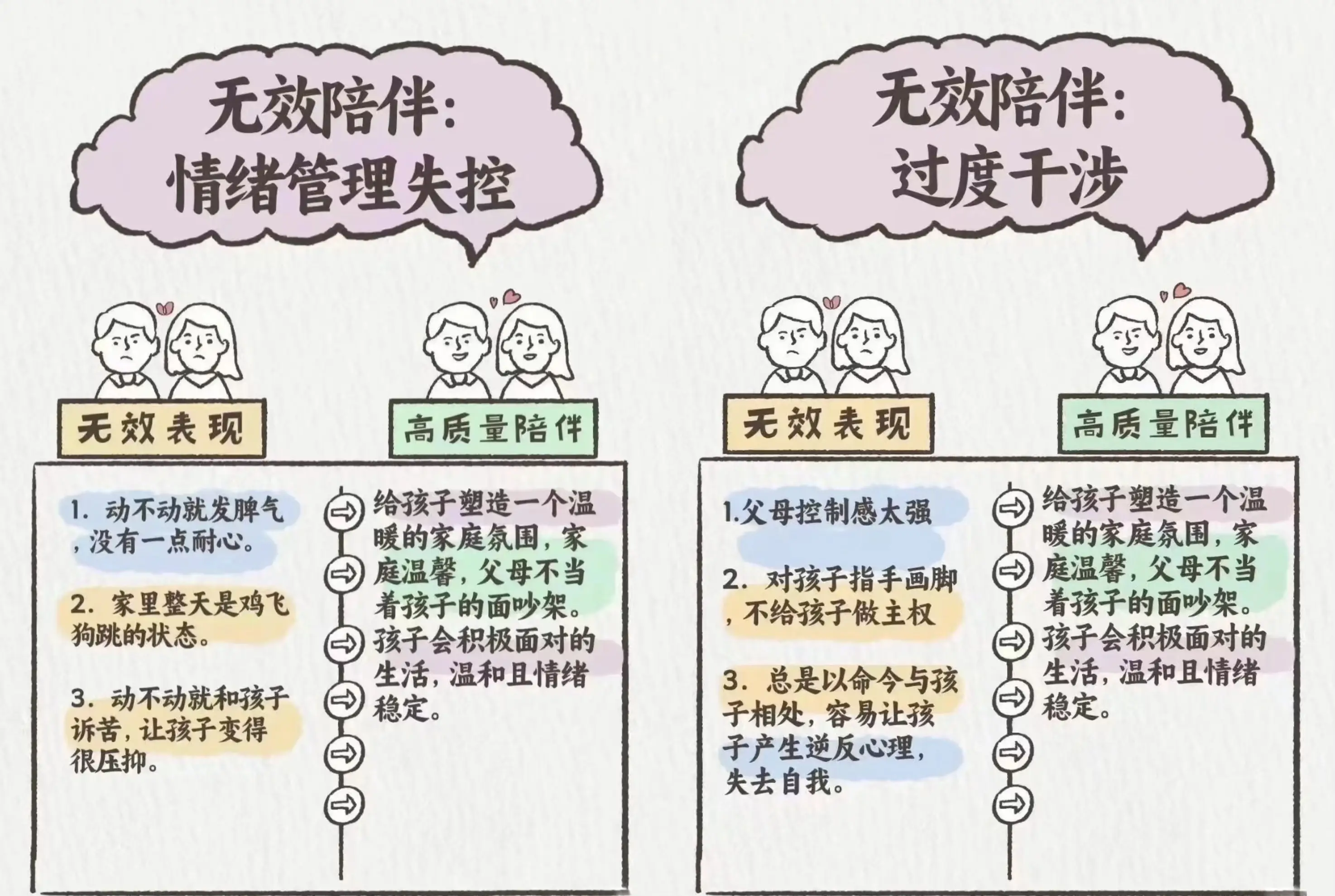 父母对孩子最大的影响是给予自由选择的权利吗？...