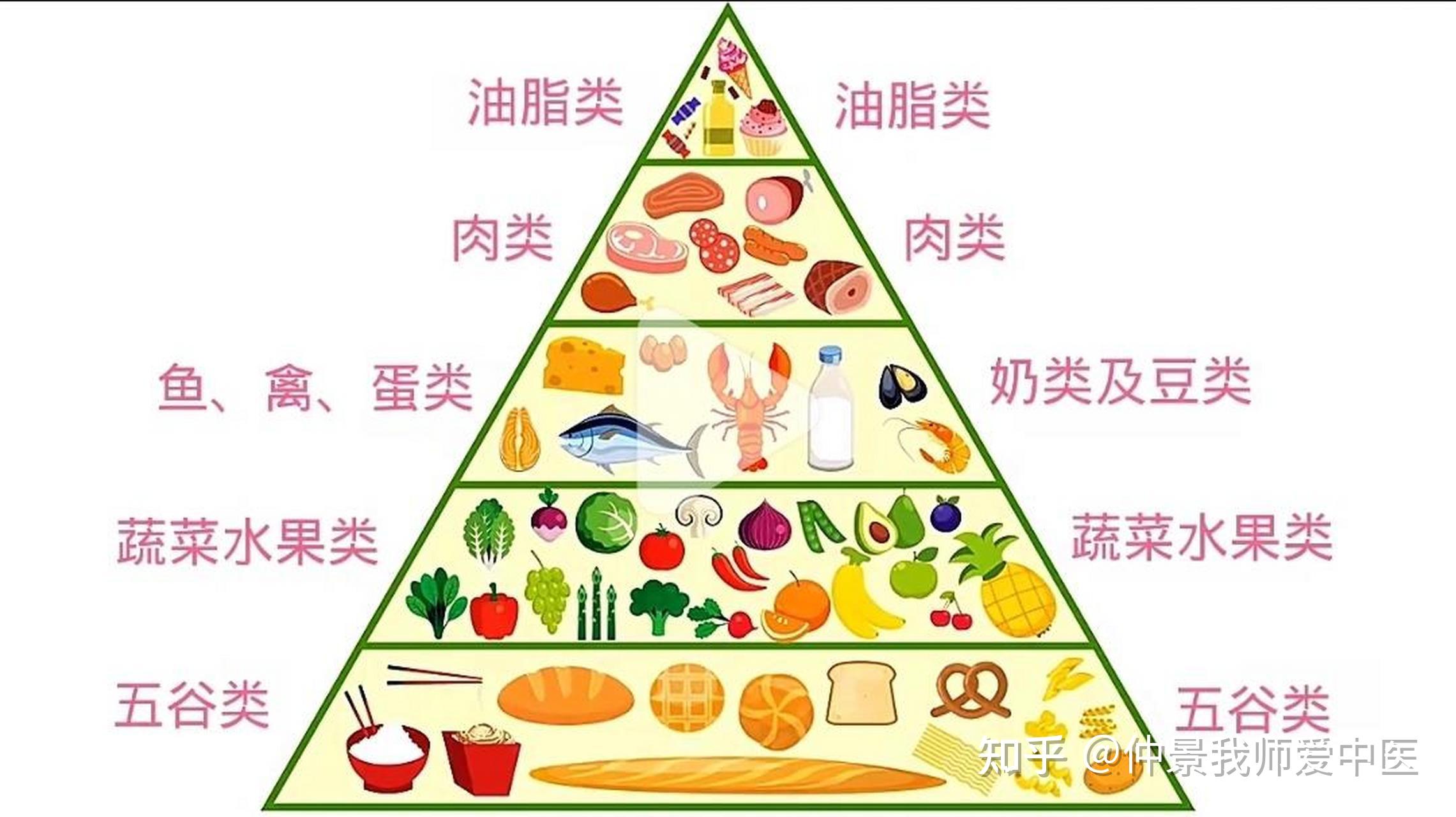 水果蔬菜营养差异大揭秘 哪个更有营养价值