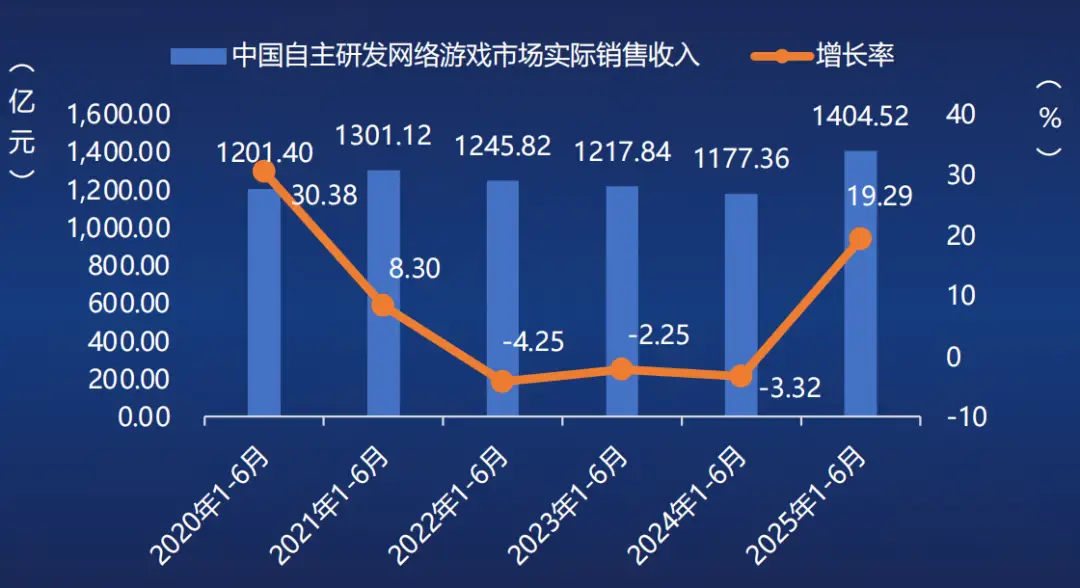 游戏产业一边发财,一边也要摸良心?...