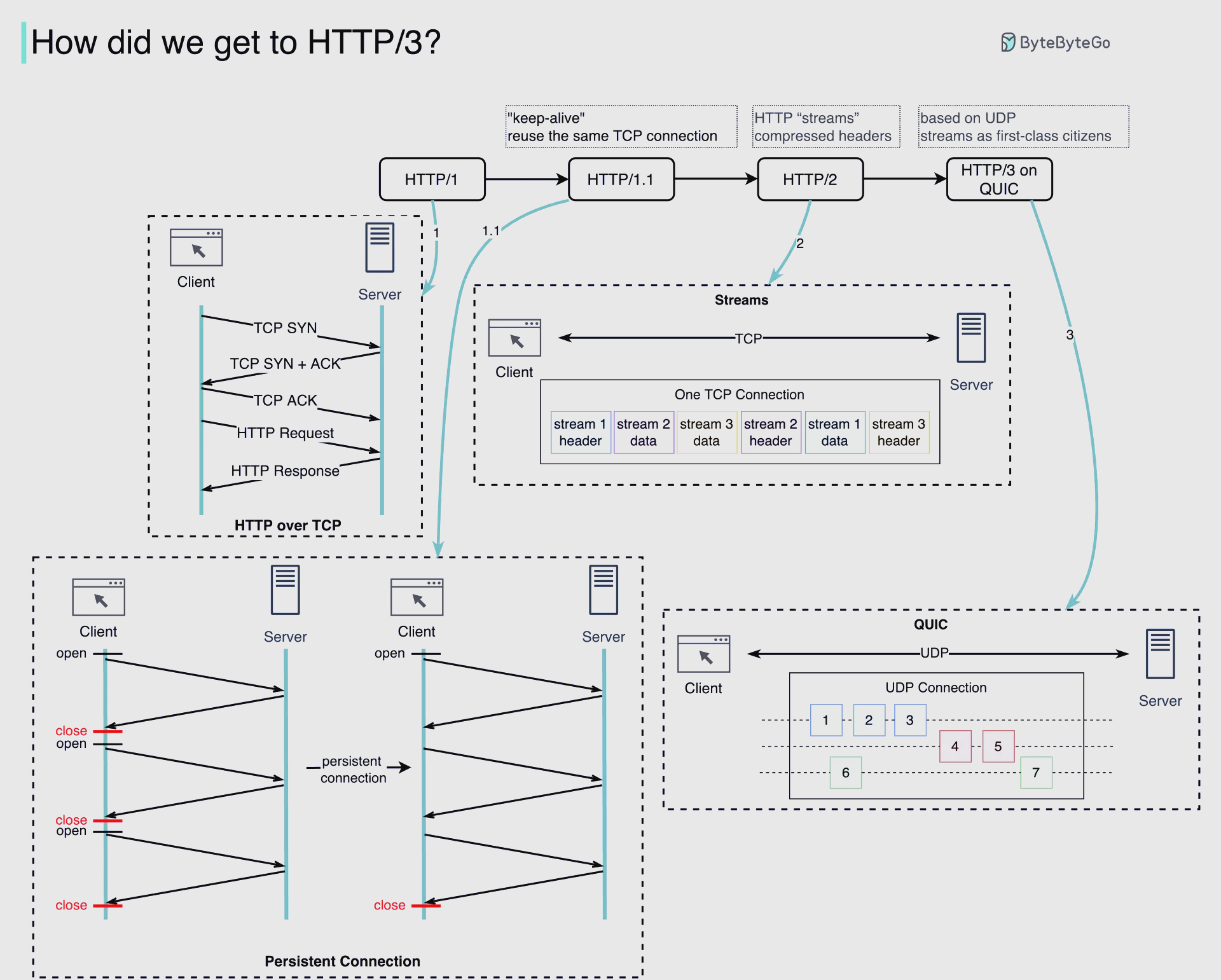 大连500元3小时——HTTP 500错误和数字500的多重含义解析
