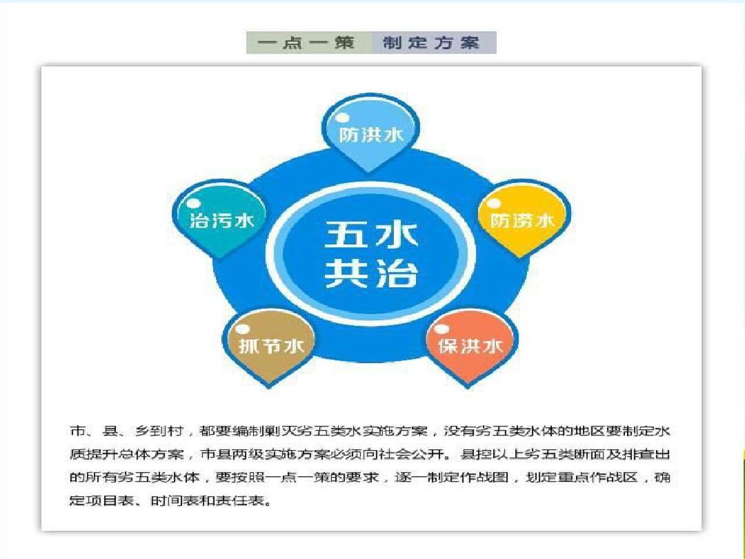 治水的意义是还后代以清清河水?...