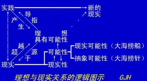理想主义和现实主义区别 两者如何影响社会政治
