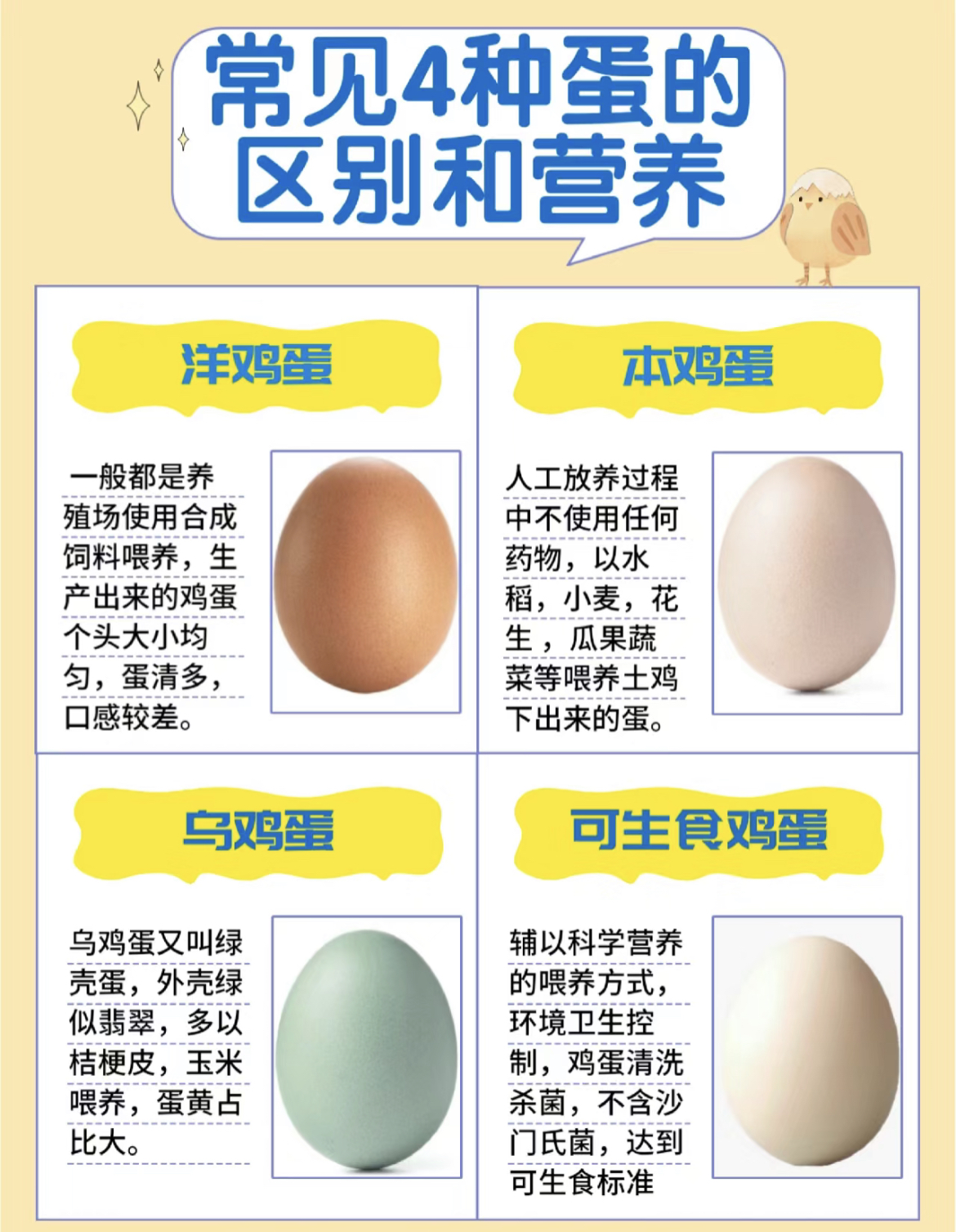 乌鸡蛋和普通鸡蛋的区别 乌鸡蛋和土鸡蛋哪个好