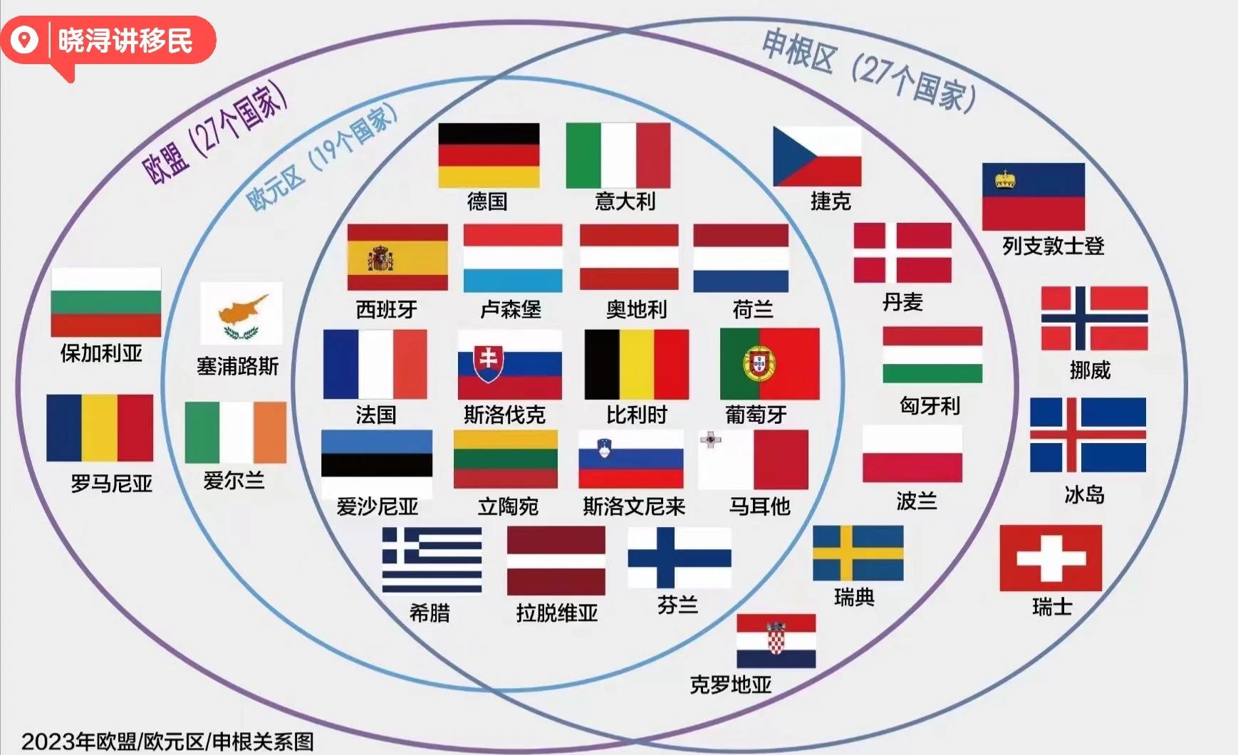 申根协定旅游便利化 申根签证如何促进欧洲游