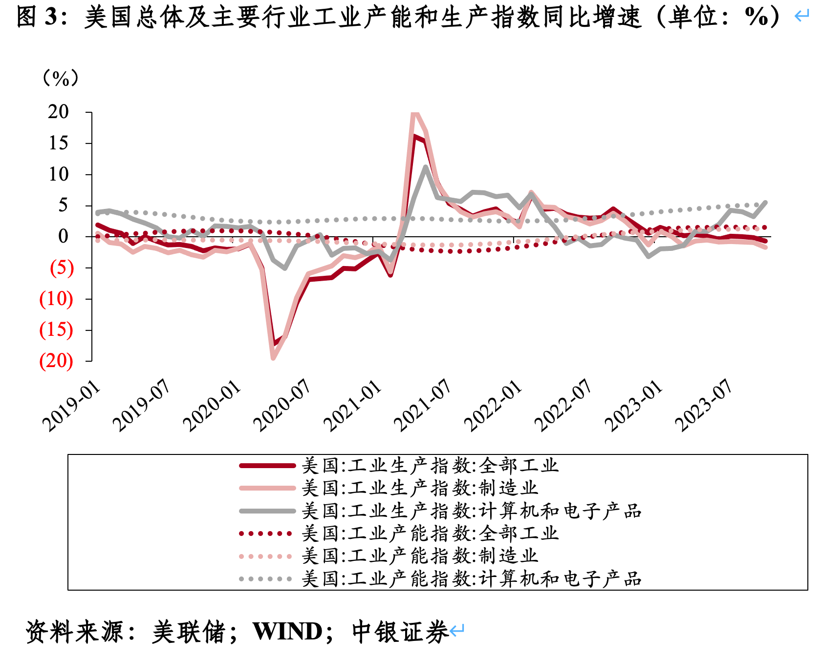 美国制造业回流难题 技术工人缺口如何解决