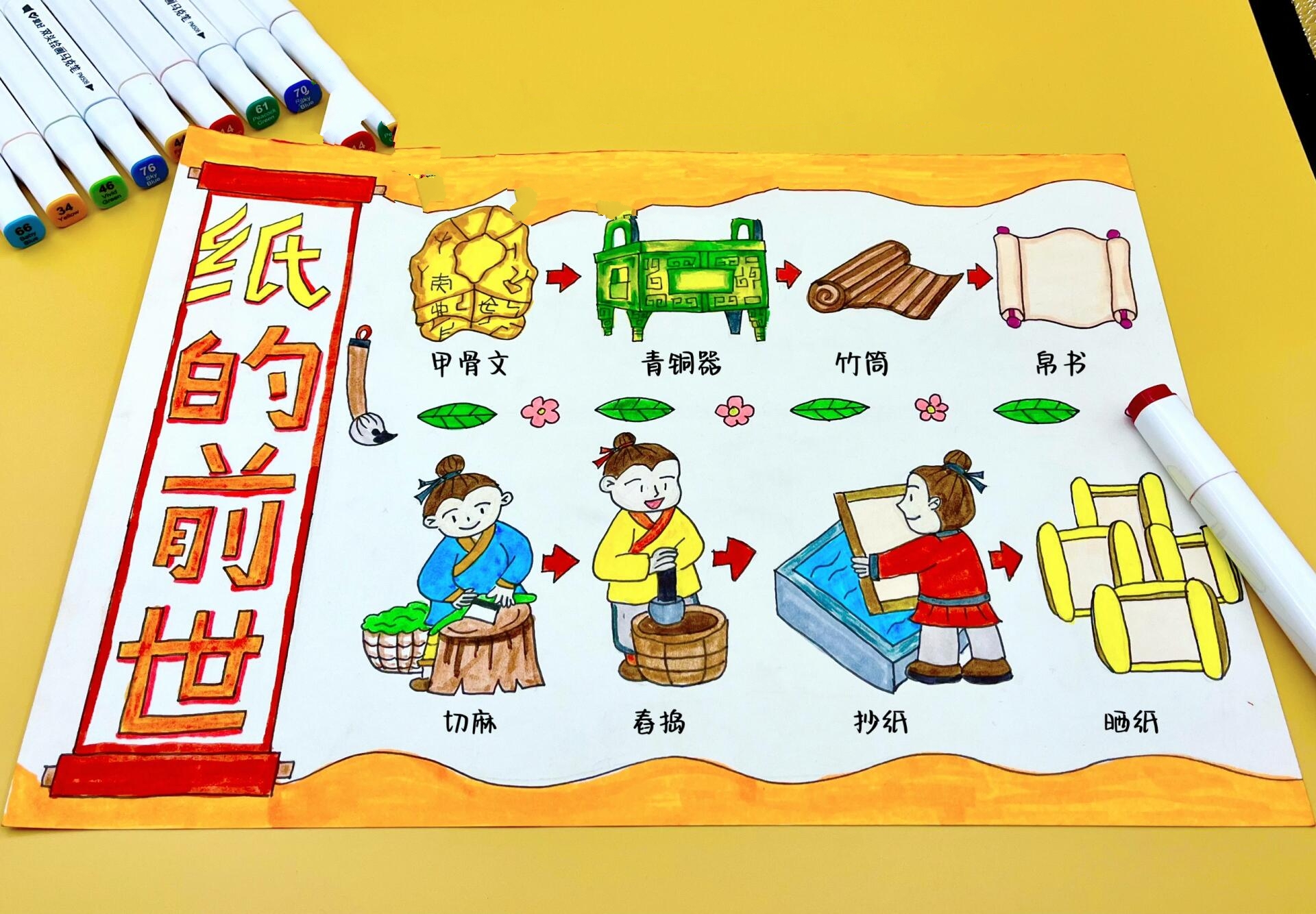 印度名称的由来 建筑材料燃烧等级区分