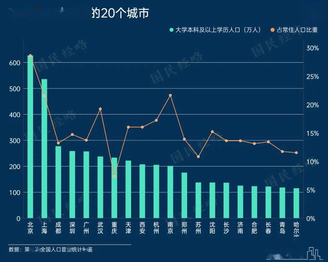 网购激增这些城市“压力山大”...