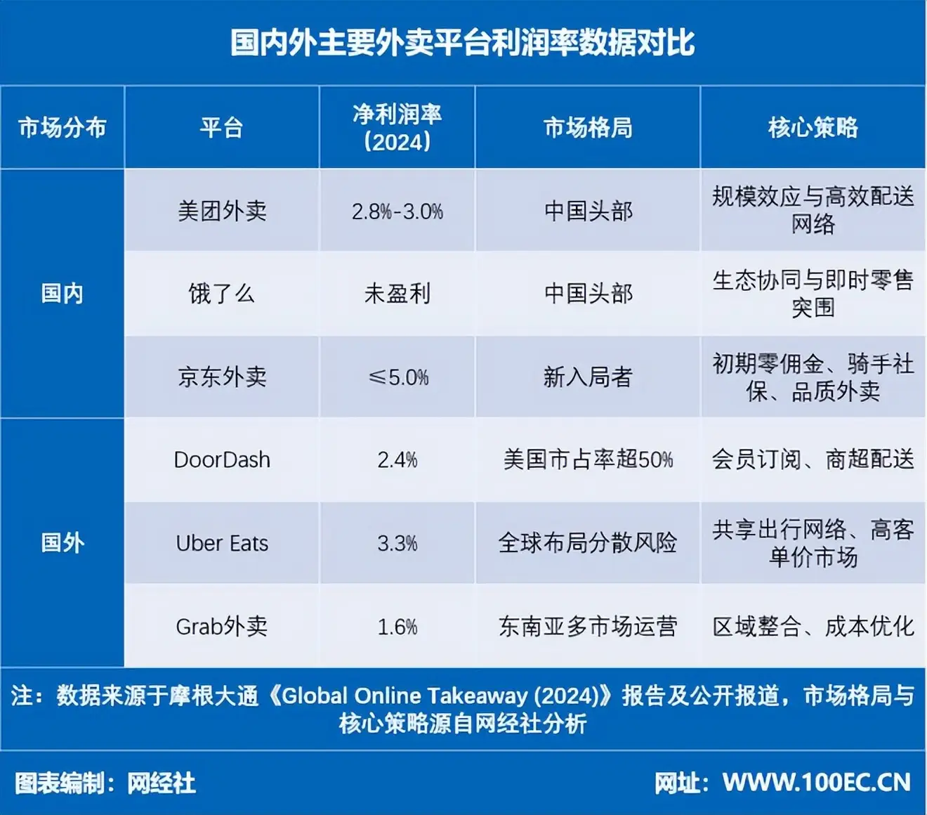 外卖薅羊毛终极攻略：2025年主流平台优惠力度与隐藏下单渠道全解析