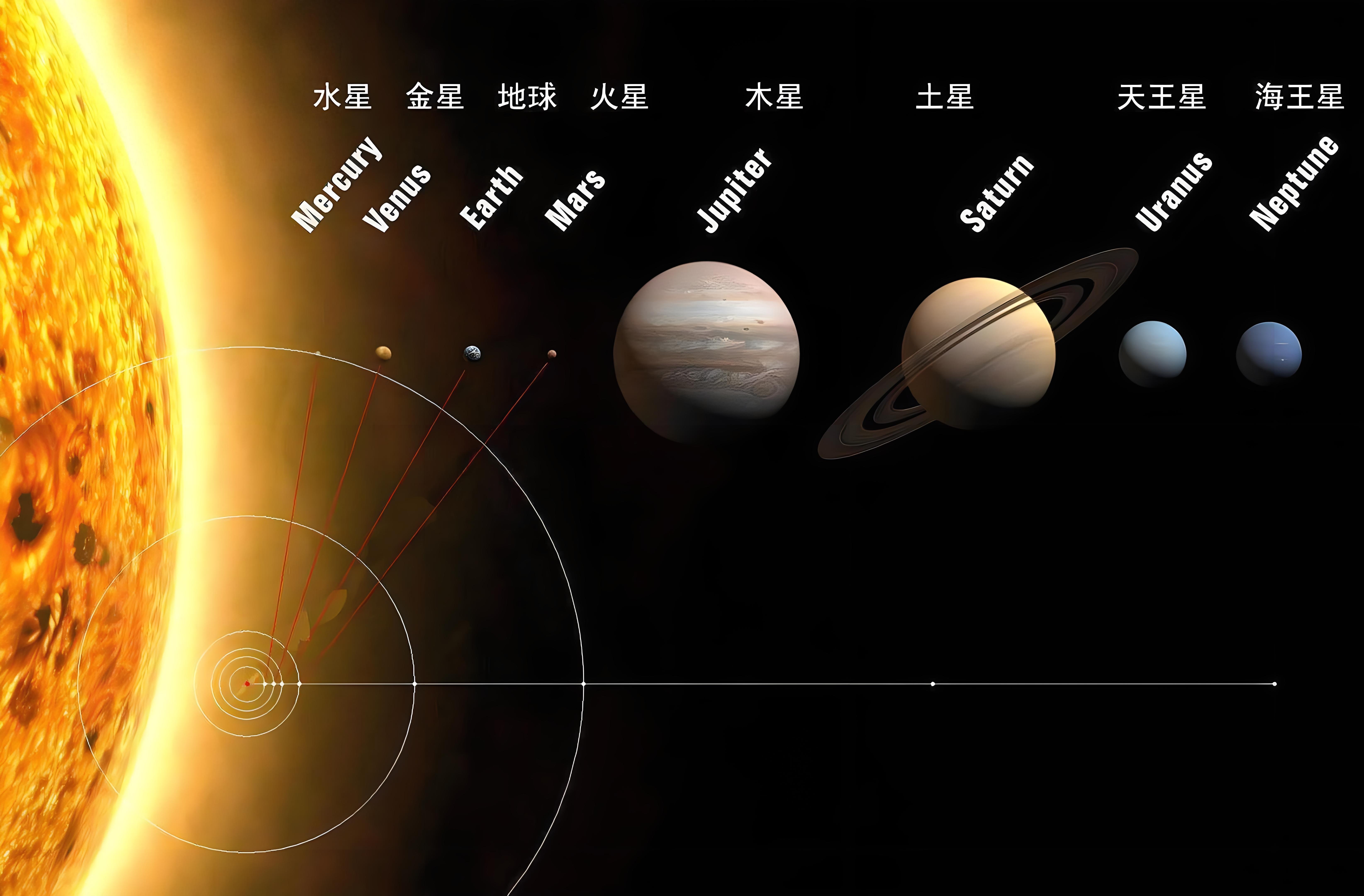 九大行星资料 地球之最有哪些