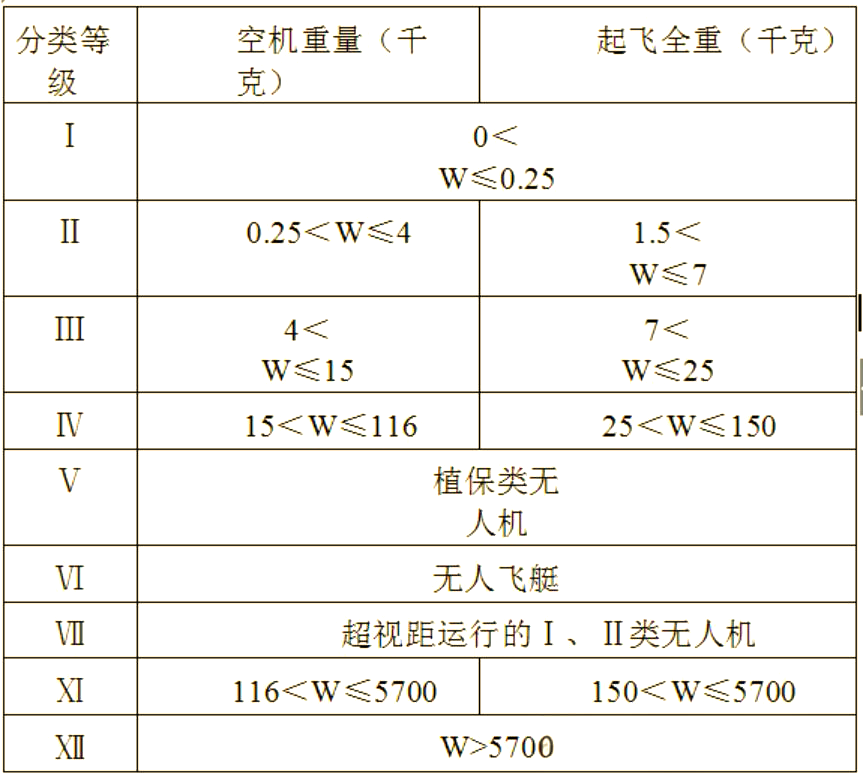 如何看待北约“联盟地面监视”无人机首飞...