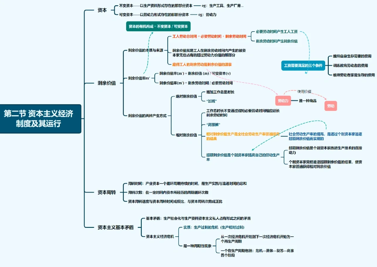 自由至上主义核心观点 自由主义与平等如何平衡