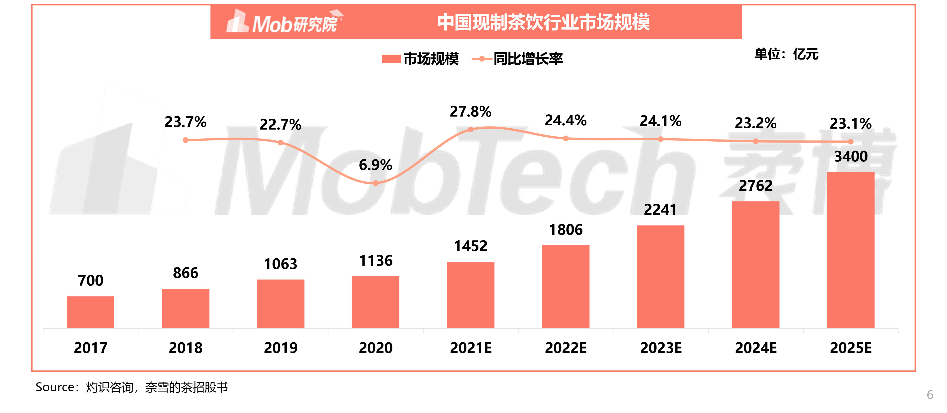 现制奶茶安全隐患 奶茶安全标准在哪里