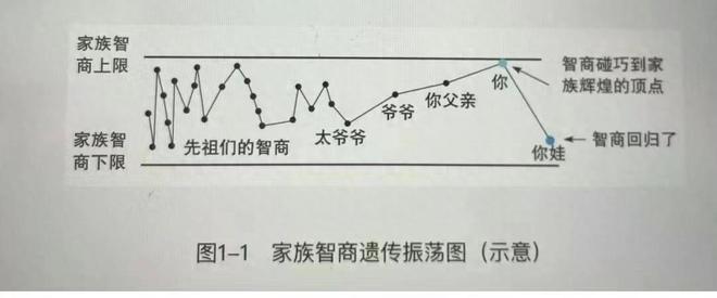 智商遗传真相揭秘 学渣父母能生出聪明娃吗