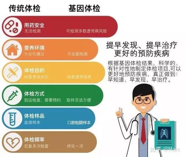 基因检测靠谱吗 消费级基因检测到底值不值得做