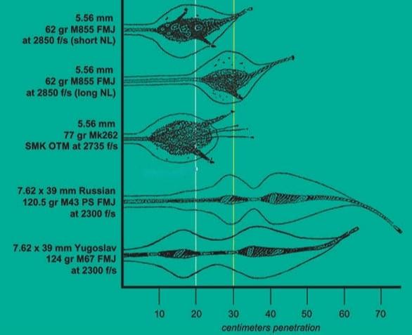 如何看待自主研发5.8毫米小口径枪弹？...