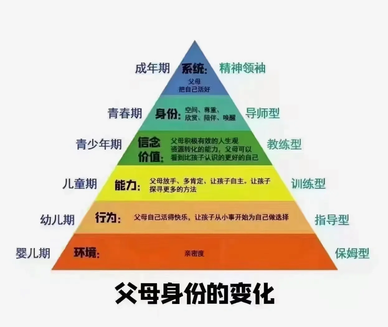 父母认知如何影响孩子 高期待是否带来好成绩