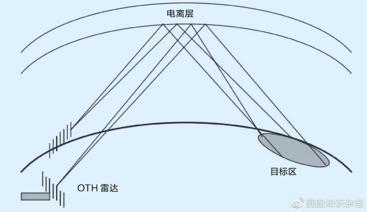 中国战机能否对抗F22猛禽 超视距雷达技术解析