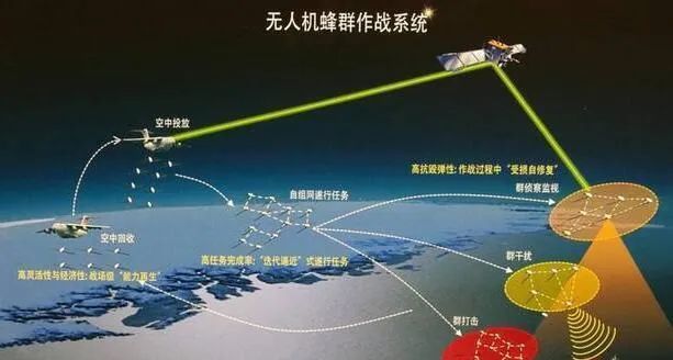无人机蜂群作战威力 反无人机防御系统解析