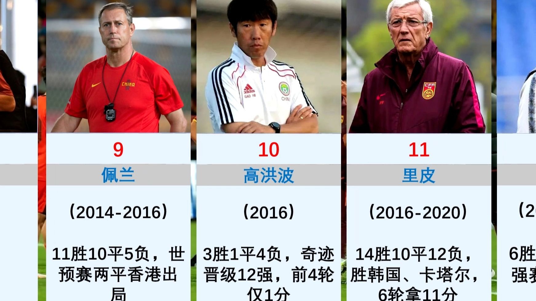 中国足球历任主教练都有哪些？谁是现在的主帅？