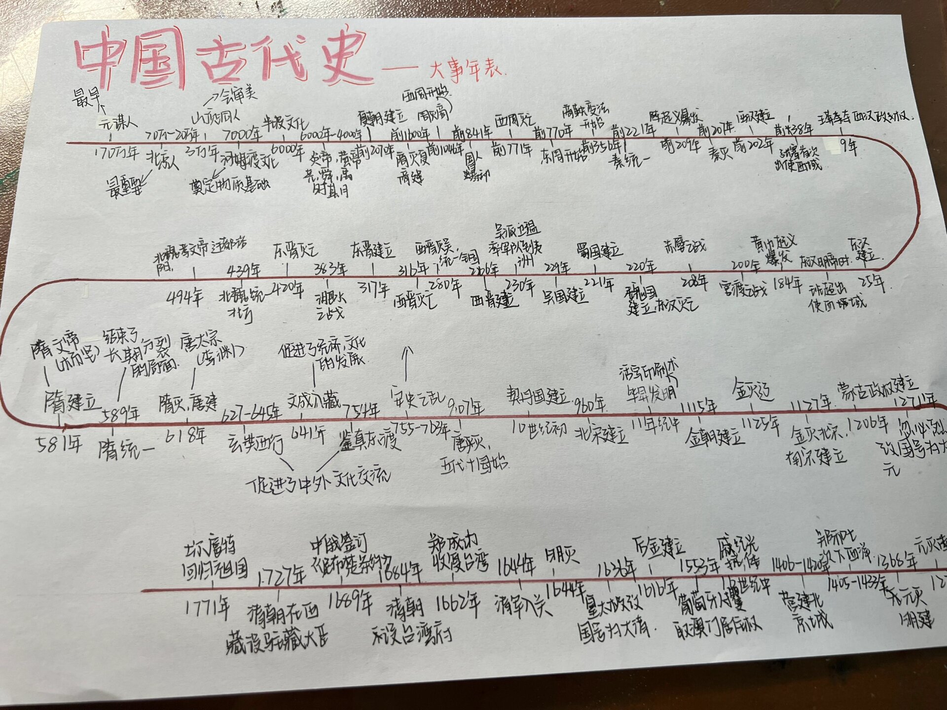 七百年前是什么朝代 周朝为何延续七百年