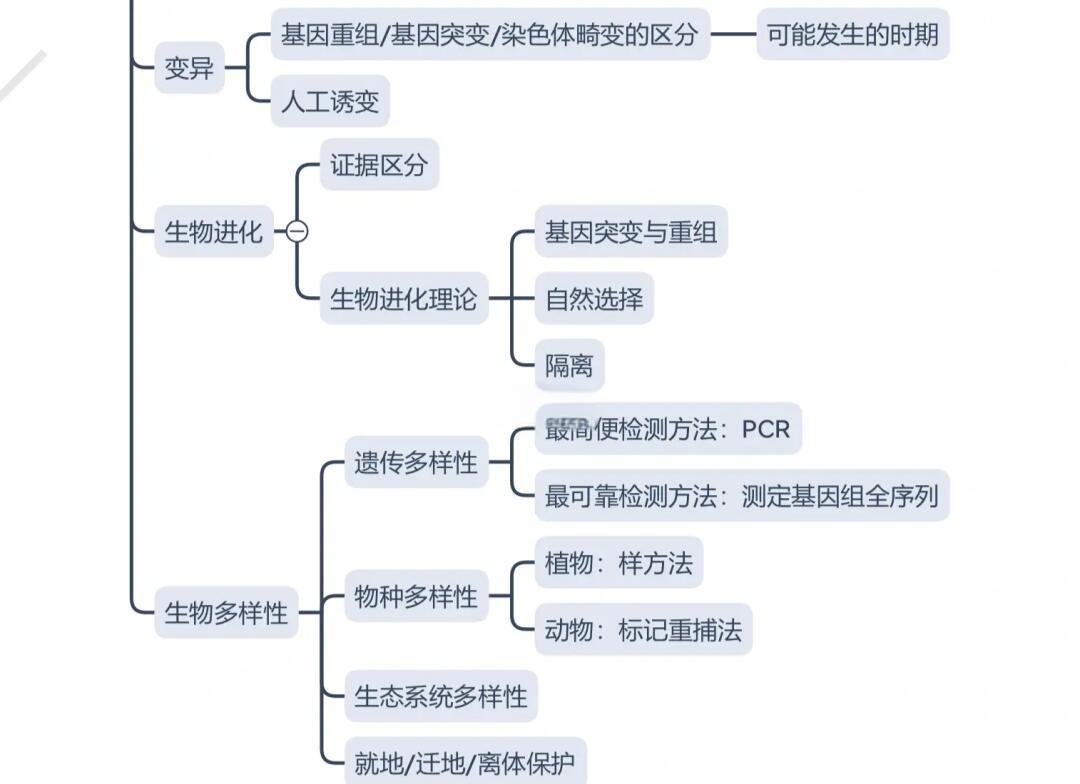 基因能够传承 记忆为何无法遗传