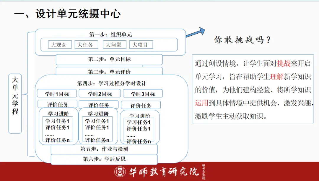 学术型与应用型研究区别 人文科学实验专业解析