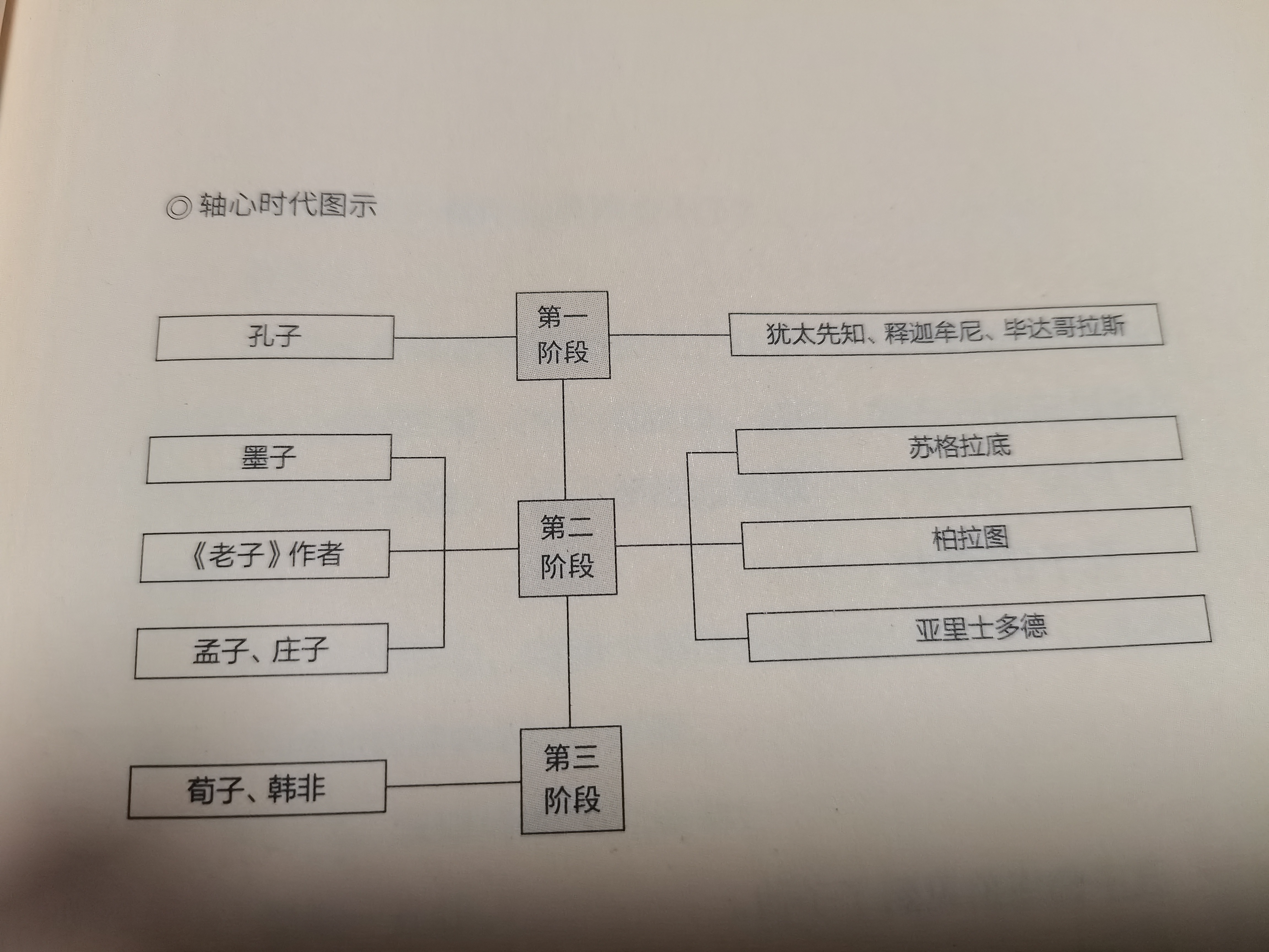 《文心雕龙》作者刘勰如何构建了领先西方千年的文本意...