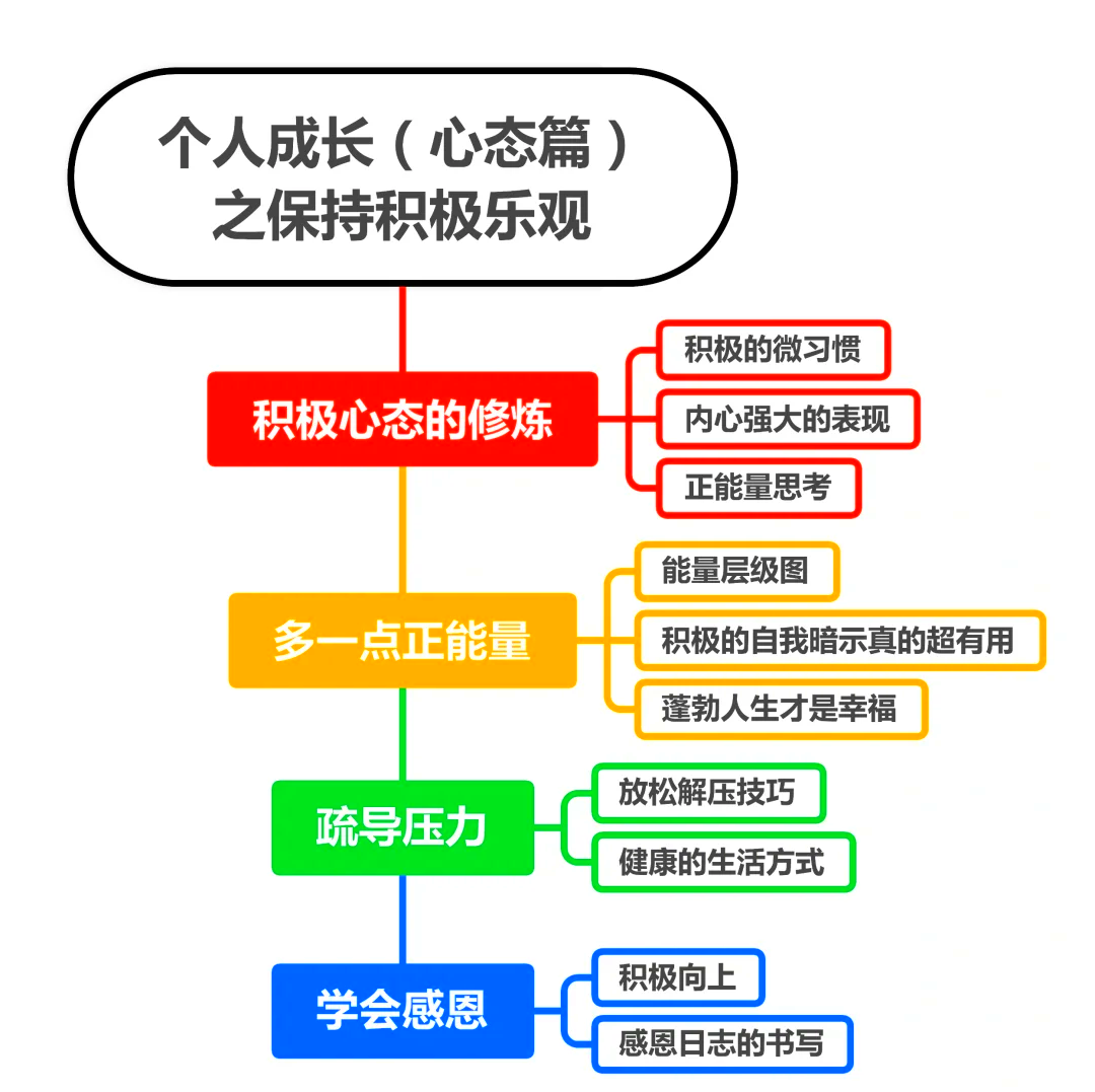培养孩子积极乐观心态 如何应对挫折与恐惧