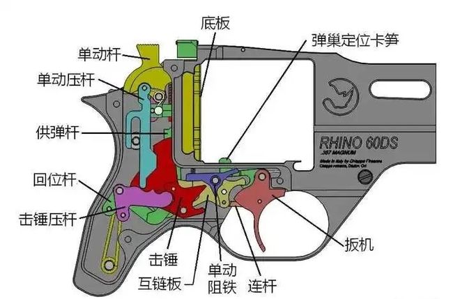 线膛手枪工作原理 膛线对射击精度的神奇影响